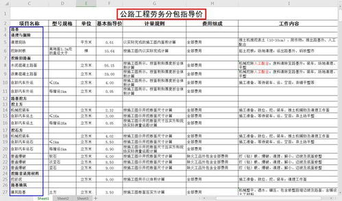 2021最新版房建、公路、装修劳务分包价格参考 助您成为行业专家