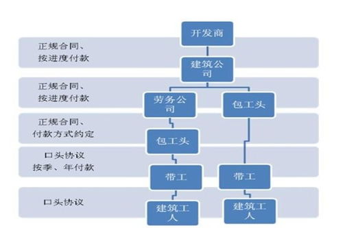 公司自投劳务资质，施工分包助力建筑工程高效推进